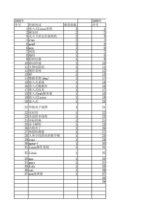 【计算机测量与控制】_嵌入式linux系统_期刊发文热词逐年推荐_20140724