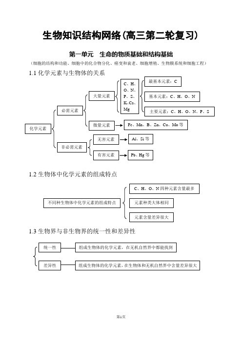 高中生物知识点总结(全)