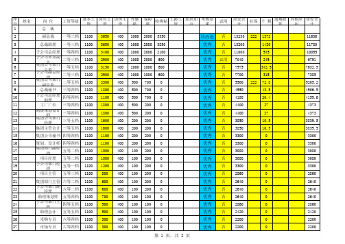 2012年工资工资表样表(实验)