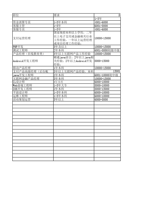 行业工资标准
