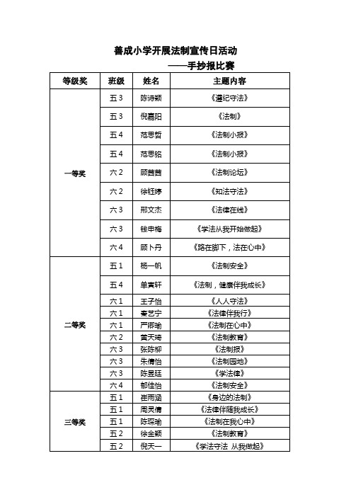 学校开展各活动学生等级奖