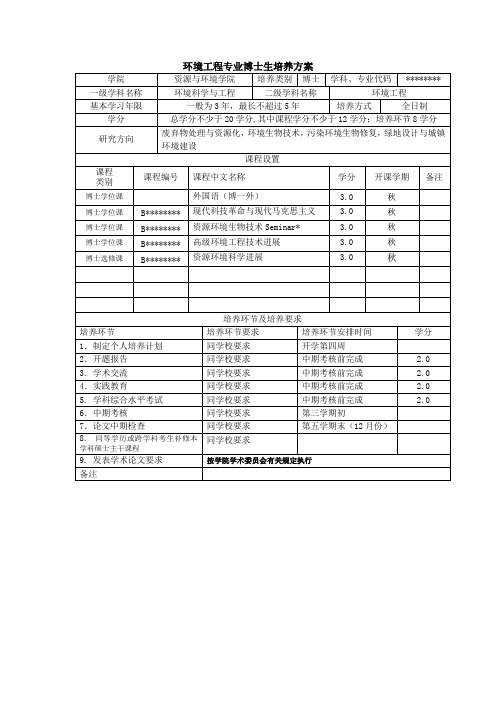 环境工程专业博士生培养方案【模板】