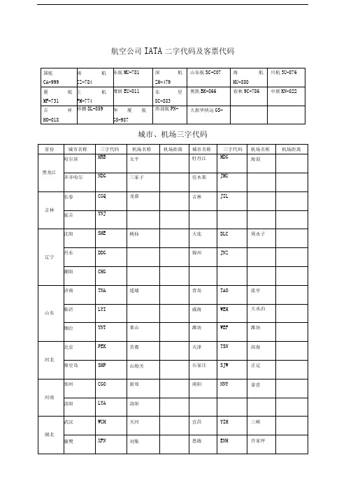 航空公司三字代码