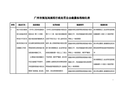 广州市规划局自由裁量权规范标准