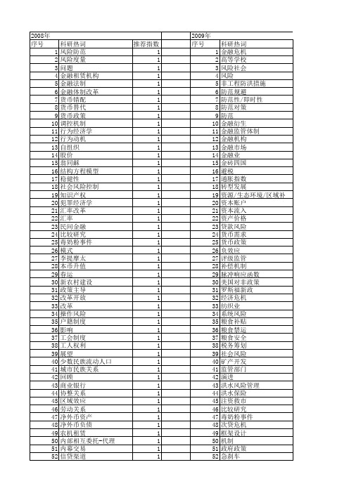 【国家社会科学基金】_防范政策_基金支持热词逐年推荐_【万方软件创新助手】_20140808