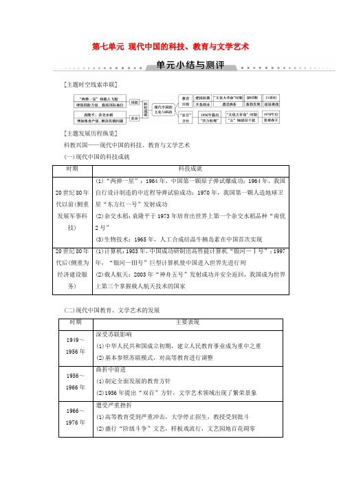 高中历史 第七单元 现代中国的科技、教育与文学艺术单元小结与测评学案 新人教版必修3