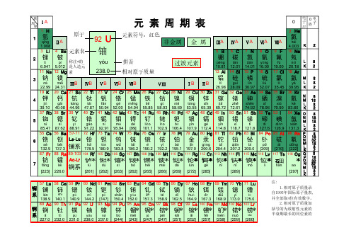 元素周期表-超清版