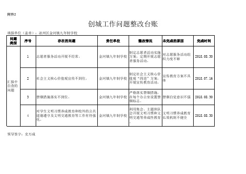九年制学校创城工作问题清单(教育系统)