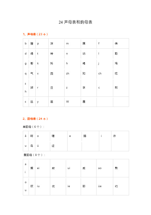 24声母表和韵母表