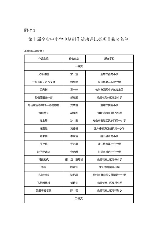 小学组电脑绘画