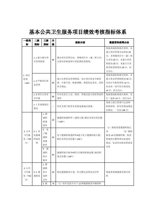基本公共卫生服务项目绩效考核指标体系