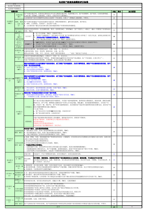 电话客户经理实战问卷——初级(客户关怀)