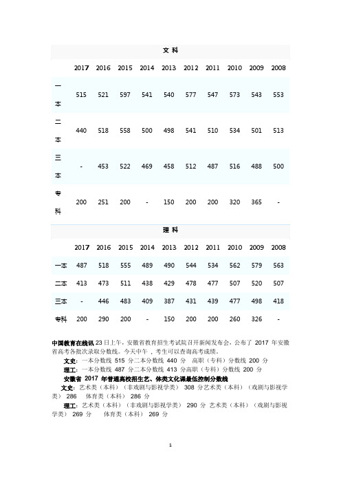 2012--2017安徽省高考录取分数线