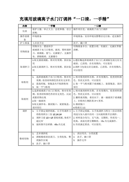 玻璃离子水门汀调拌“一口清,一手精”