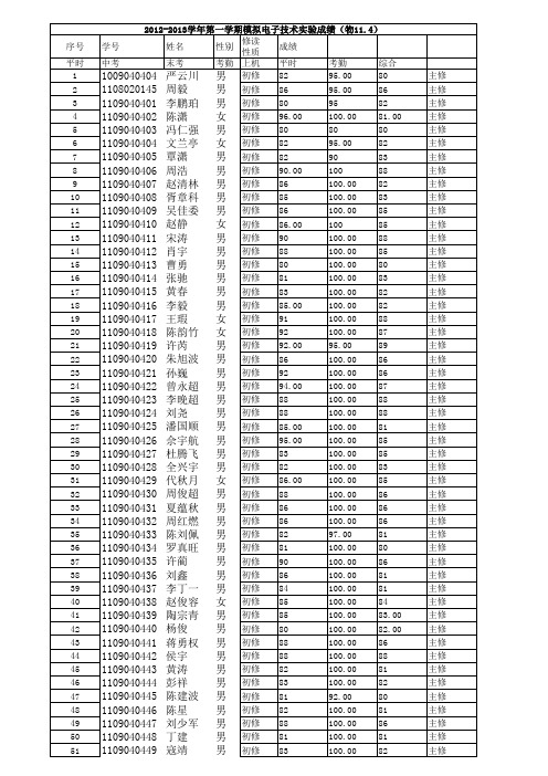 2012-2013学年第一学期模电实验成绩(物11.4)