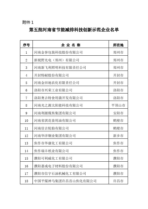 第五批河南省节能减排科技创新示范企业名单