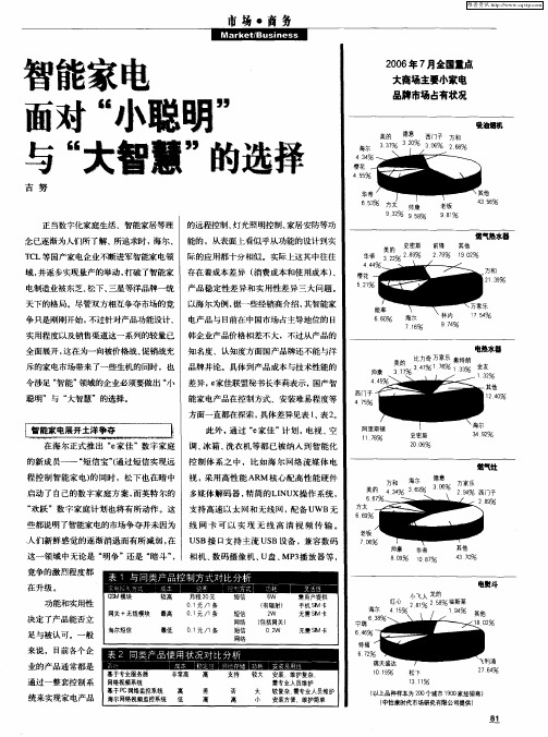 智能家电面对“小聪明”与“大智慧”的选择