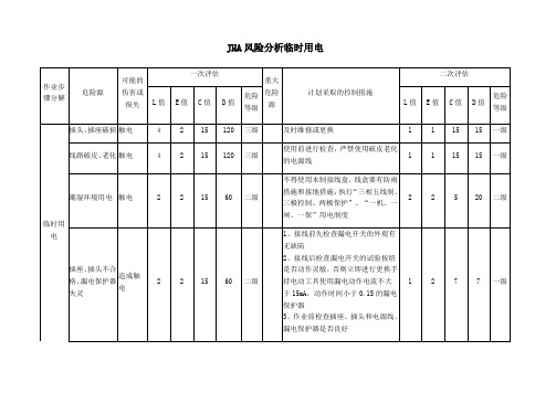JHA风险分析临时用电