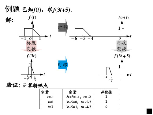 安徽大学信号系统例题分析