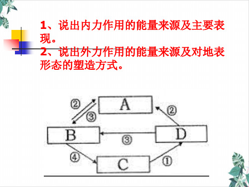 人教版高中地理必修一培训课件山地的形成PPT优秀课件