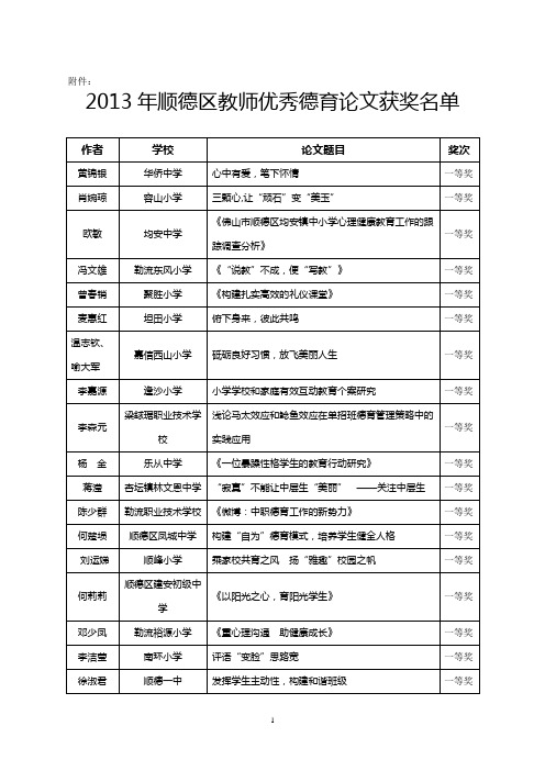 2013年顺德区教师优秀德育论文获奖名单[1]1