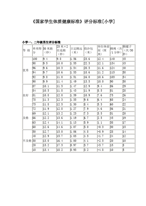 学生体质健康评分标准