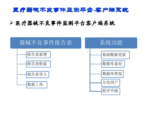 医疗器械不良事件监测平台-客户端系统