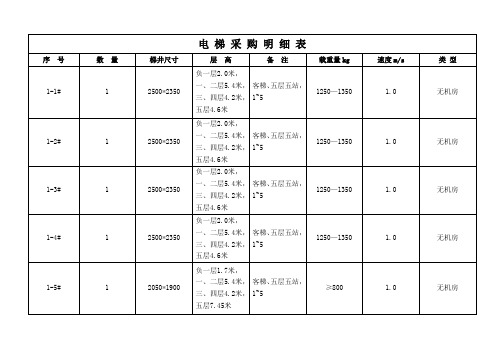 电梯采购明细表