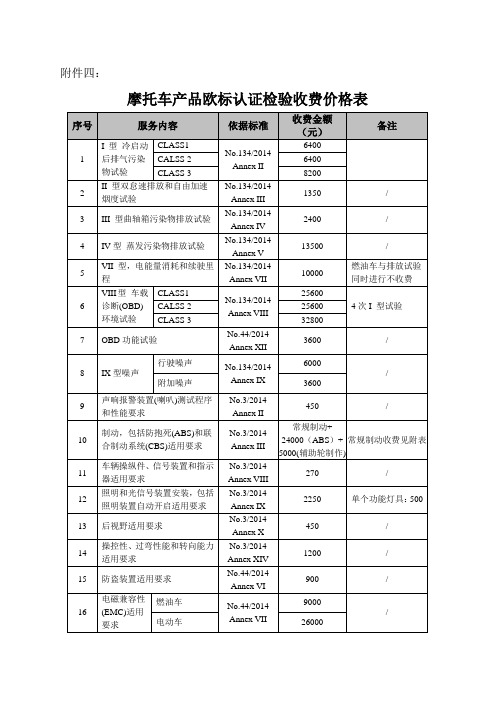 重庆鑫源摩托车股份有限公司-国家摩托车质量监督检验中心