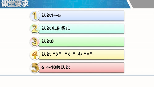 认识数字