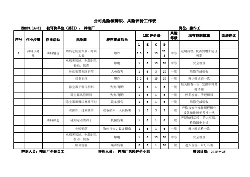 榨油厂危险源辨识