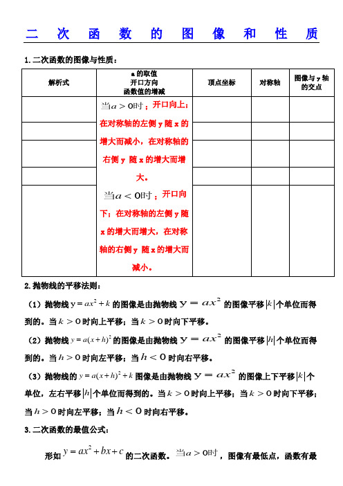 二次函数的图像和性质总结