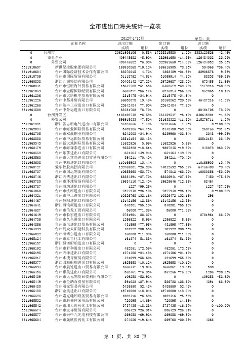 台州市外经贸统计1212