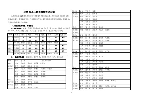2015届高三强化培优方案