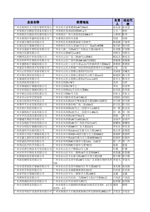 广州家用医疗器械经销商名单