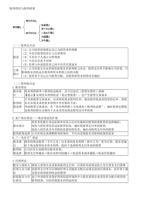 股利理论与股利政策