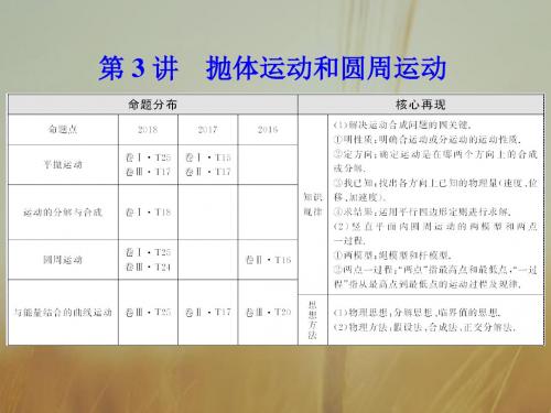 2019届二轮复习    专题一 第3讲 抛体运动和圆周运动   课件(56张)(全国通用)