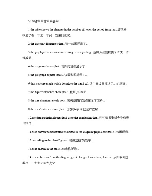 50句雅思写作经典套句.