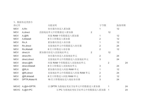 单片机指令代码