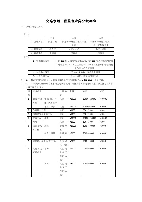 公路水运工程监理业务分级标准