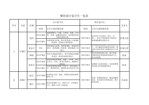 中餐厅卫生计划