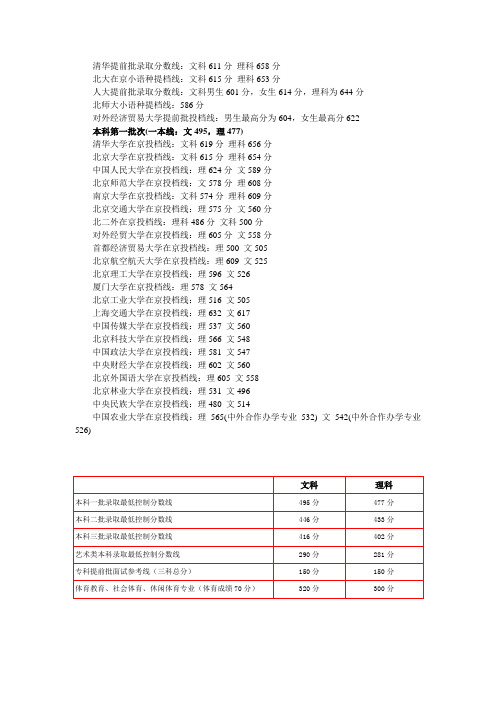 2012年高校北京录取分数排名与往年对比分析