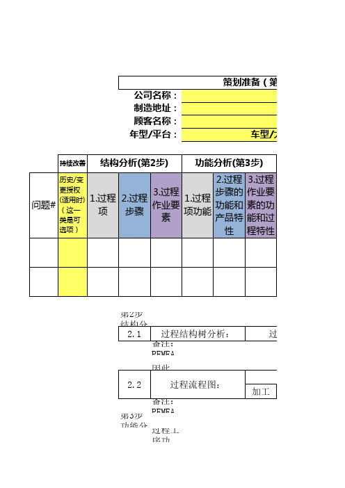 2019新版FMEA表单模板和编写规则和注意事项