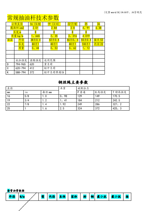 (完整word版)抽油杆、油管规范