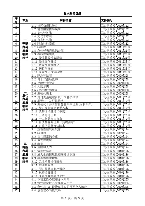 临床路径统计全419种