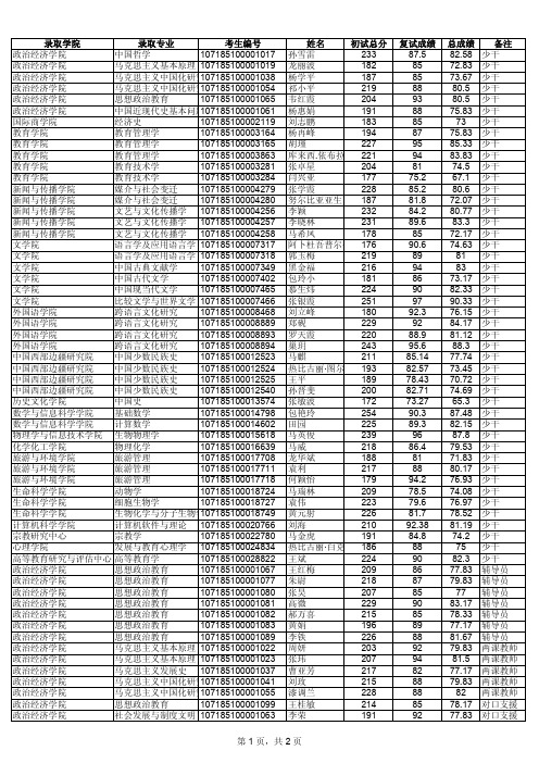 陕西师范大学2015年博士研究生拟录取专项计划考生公示名单