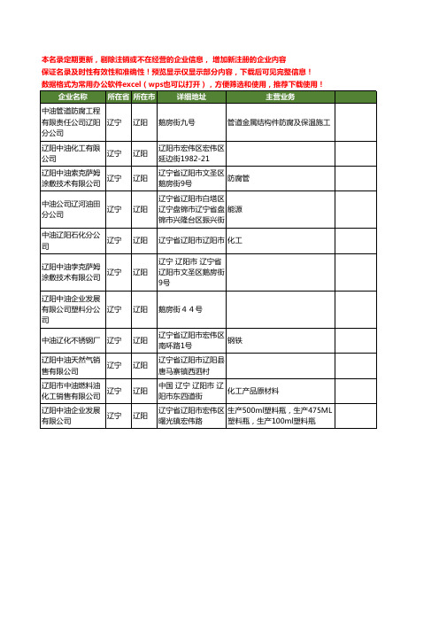 新版辽宁省辽阳中油工商企业公司商家名录名单联系方式大全11家