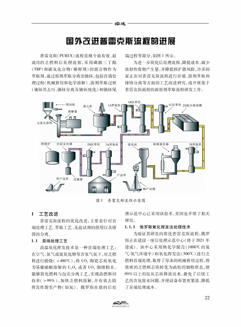 国外改进普雷克斯流程的进展