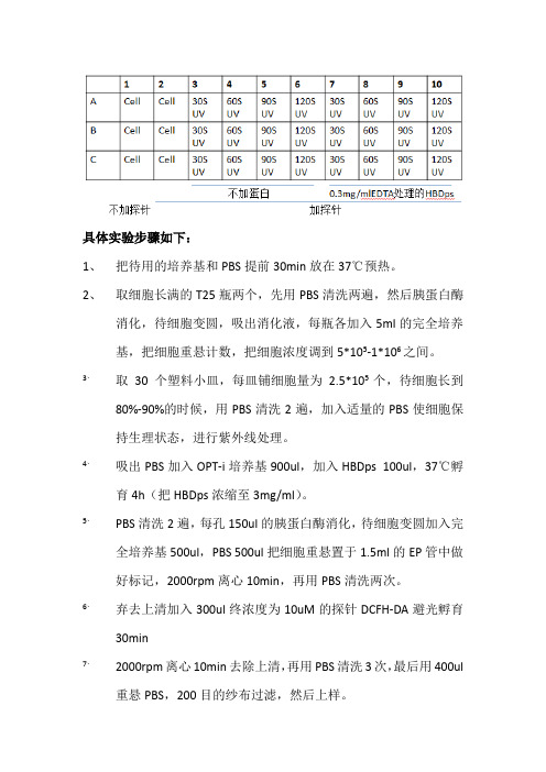 流式细胞实验步骤