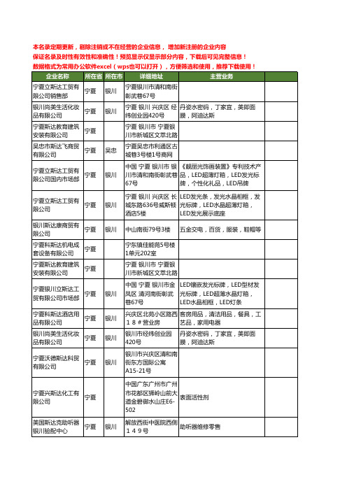 新版宁夏省斯达工商企业公司商家名录名单联系方式大全39家